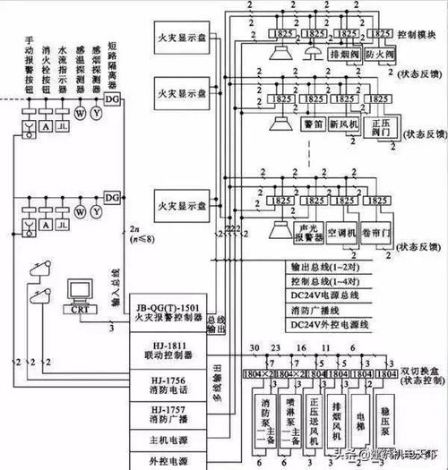 給排水 建筑消防識圖教程